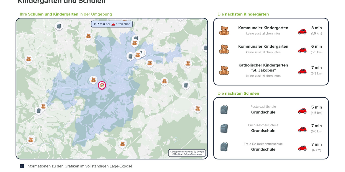 Bildungseinrichtungen
